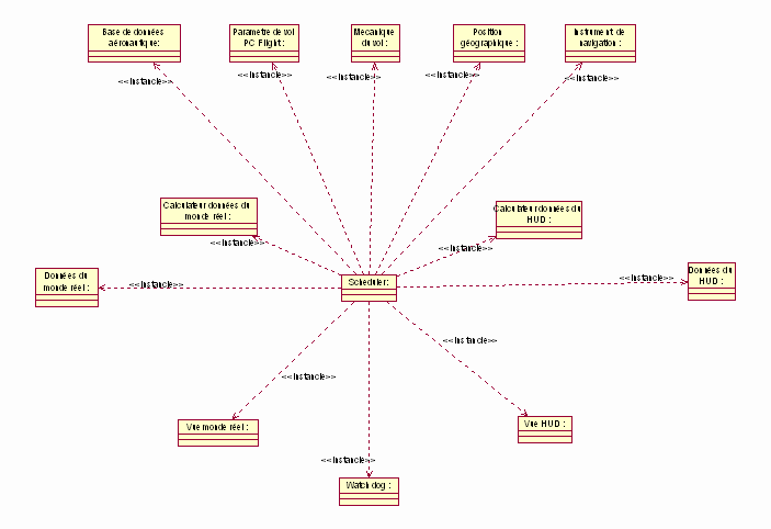 Dossier Spécification Logiciel